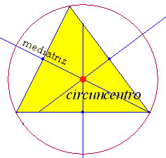 mediatriz y circuncentro